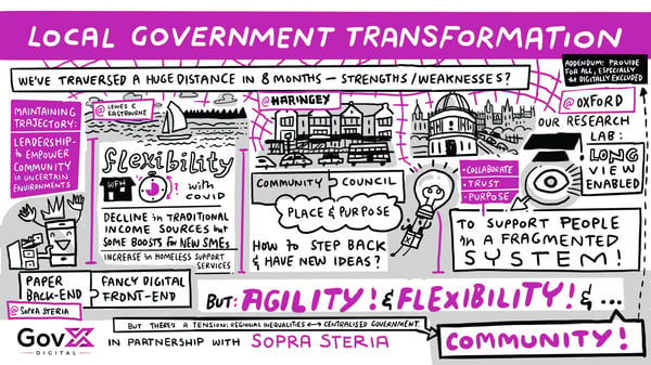 How to transform local government for the post-Covid era